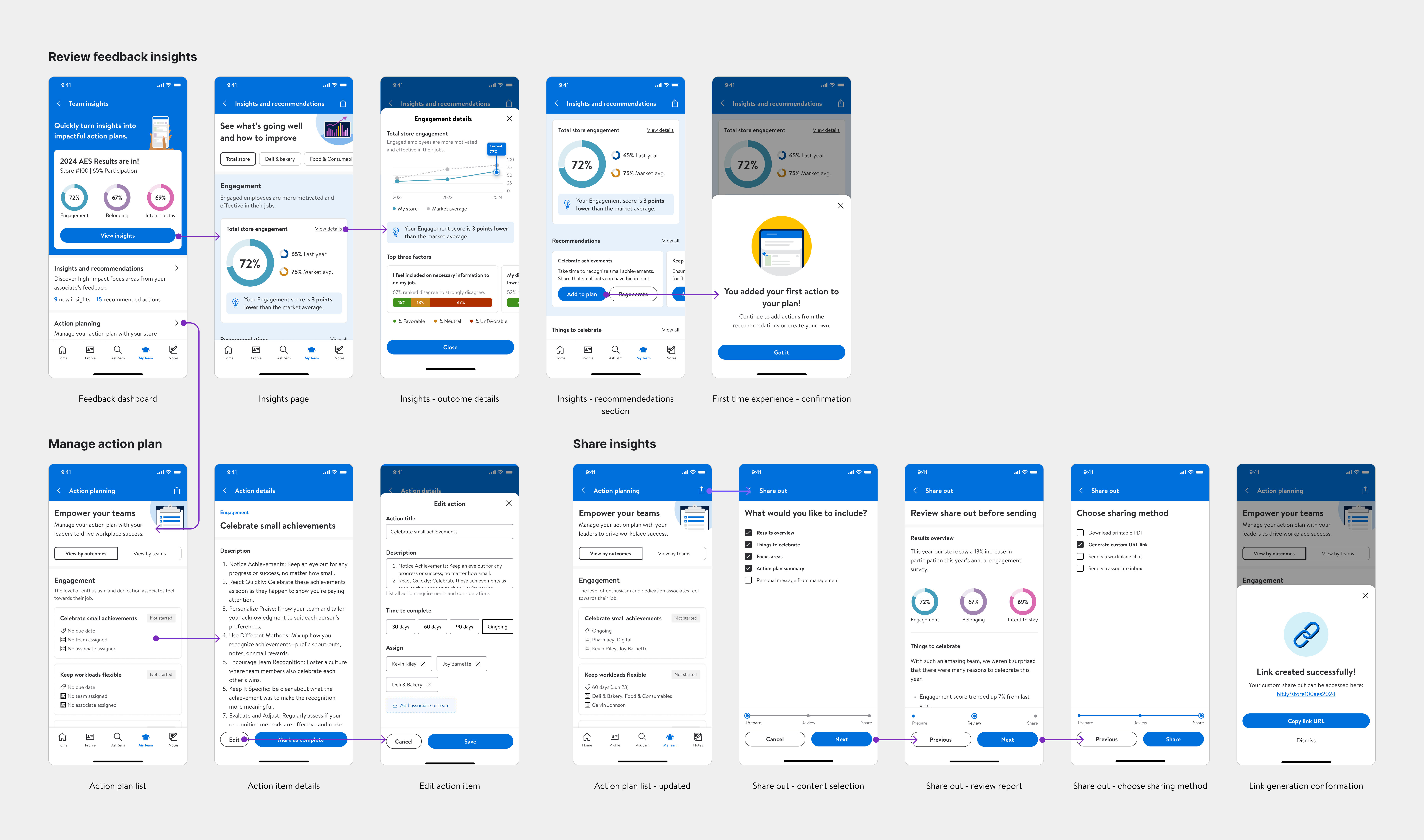 AL-research-userflow AL user flow for research